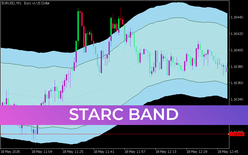 Starc Band