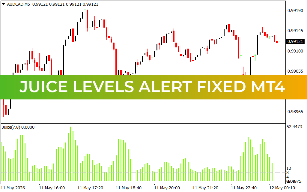 Juice Levels Alert Fixed mt4