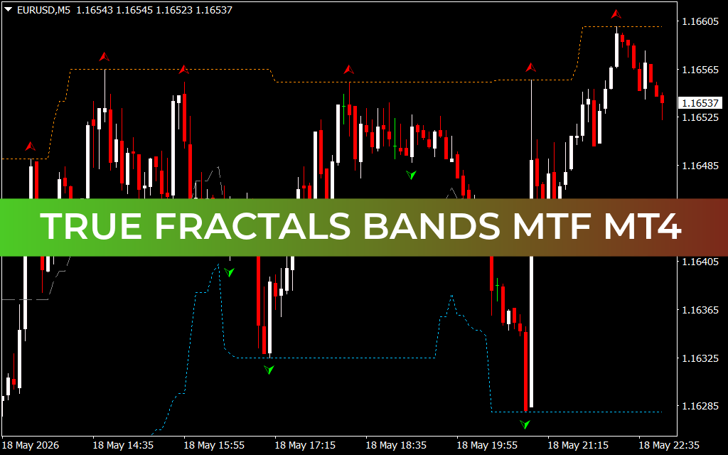 True Fractals Bands Mtf mt4
