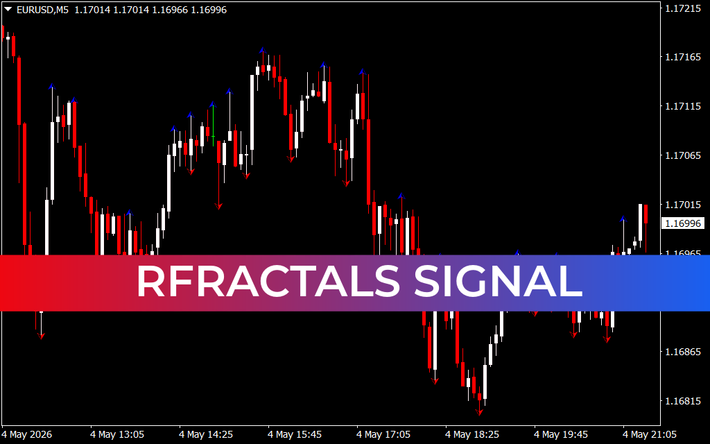 Rfractals Signal