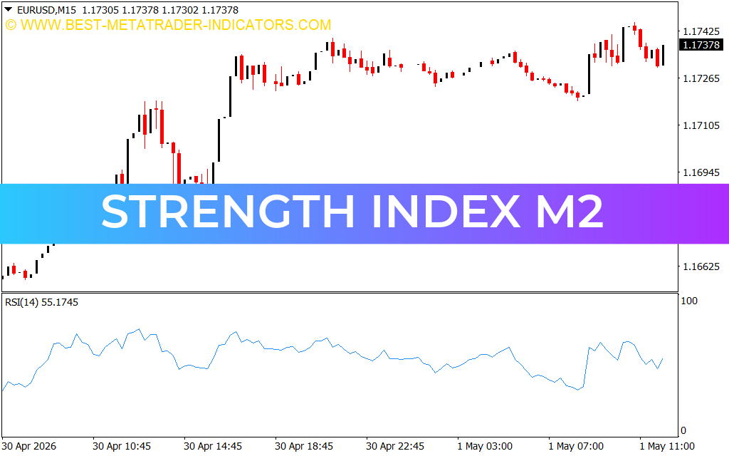 Strength Index M2