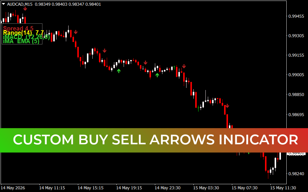 Custom Buy Sell Arrows Indicator