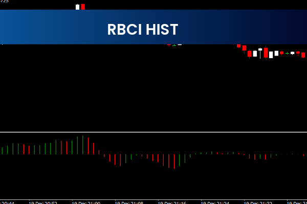 RBCI Hist V2
