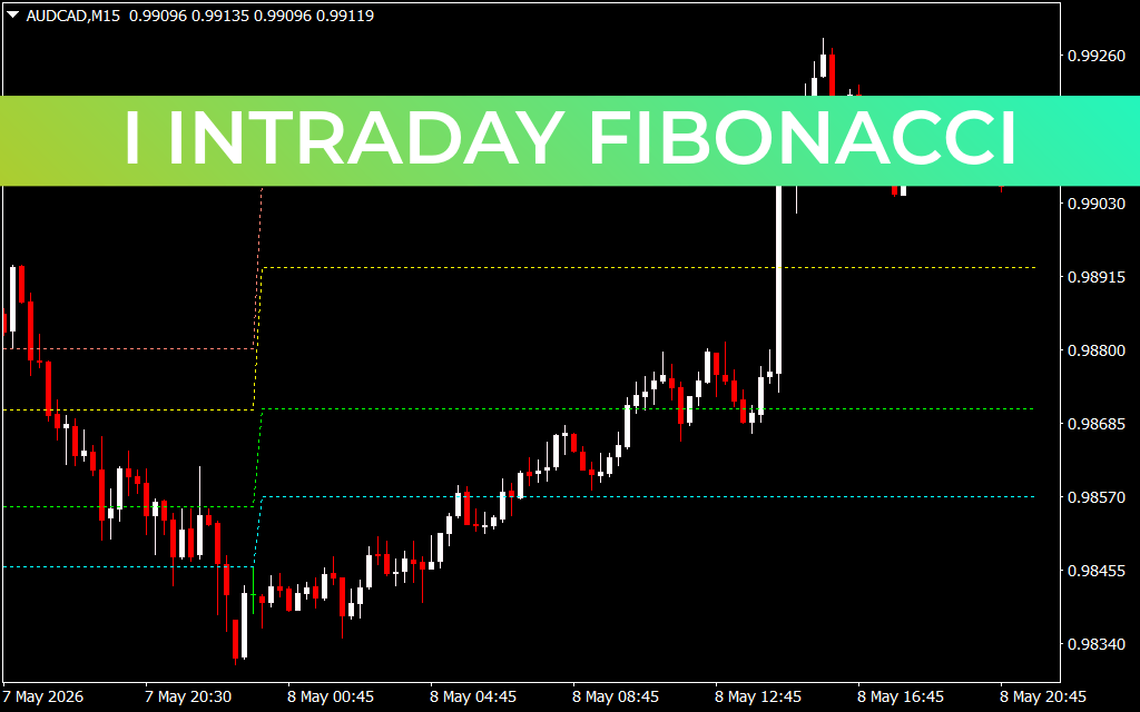 I Intraday Fibonacci
