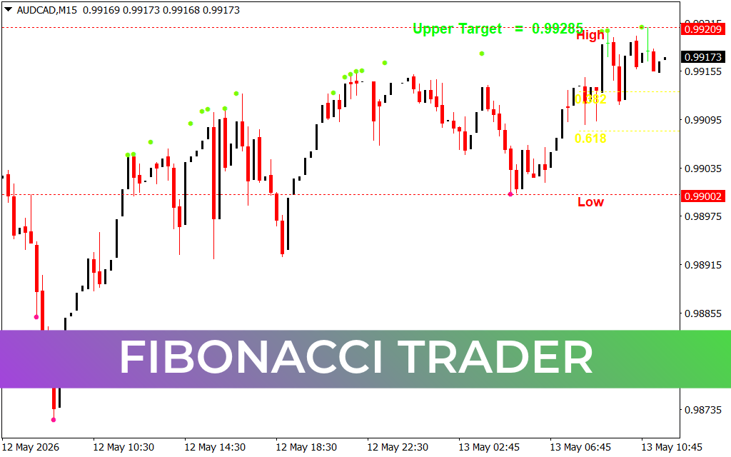 Fibonacci Trader