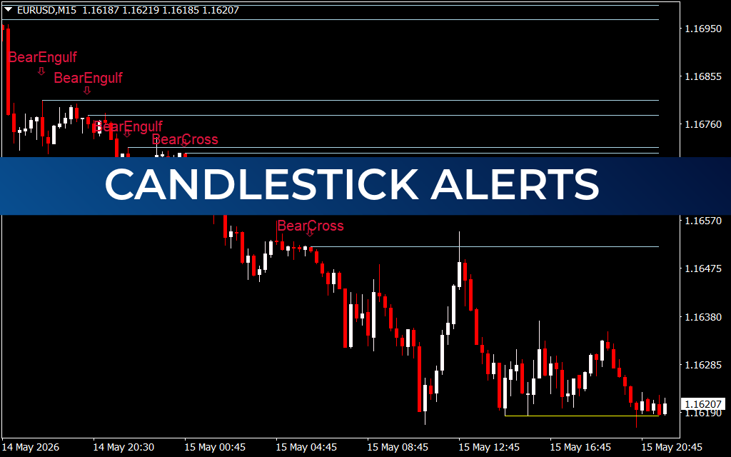 Candlestick Alerts