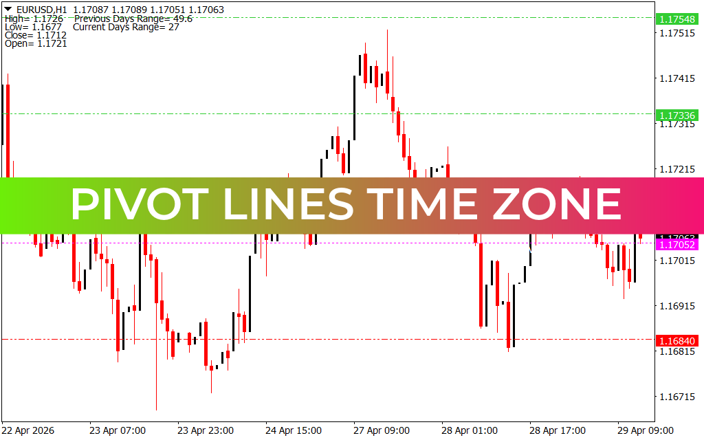 Pivot Lines Time Zone