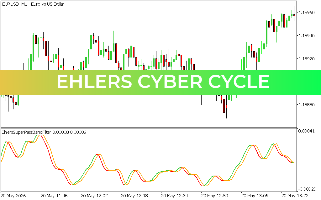 Ehlers Cyber Cycle