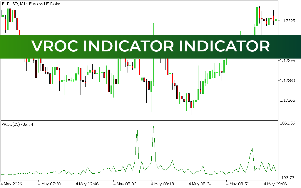 VROC Indicator INDICATOR FOR MT5