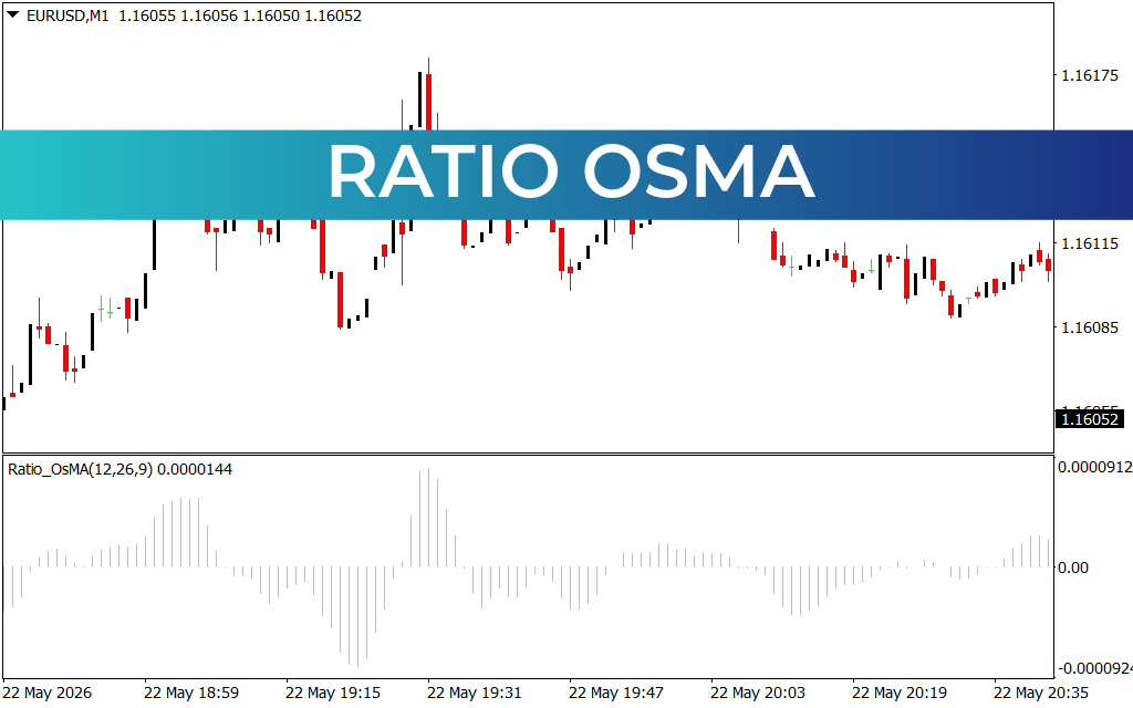 Ratio Osma