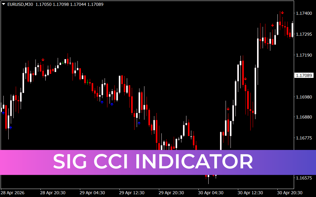 SIG CCI Indicator