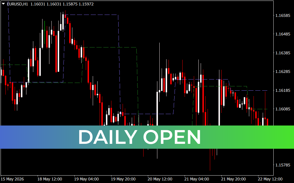Daily Open