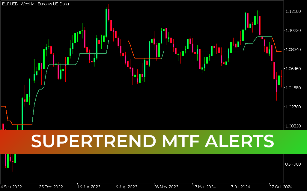 Supertrend MTF Alerts