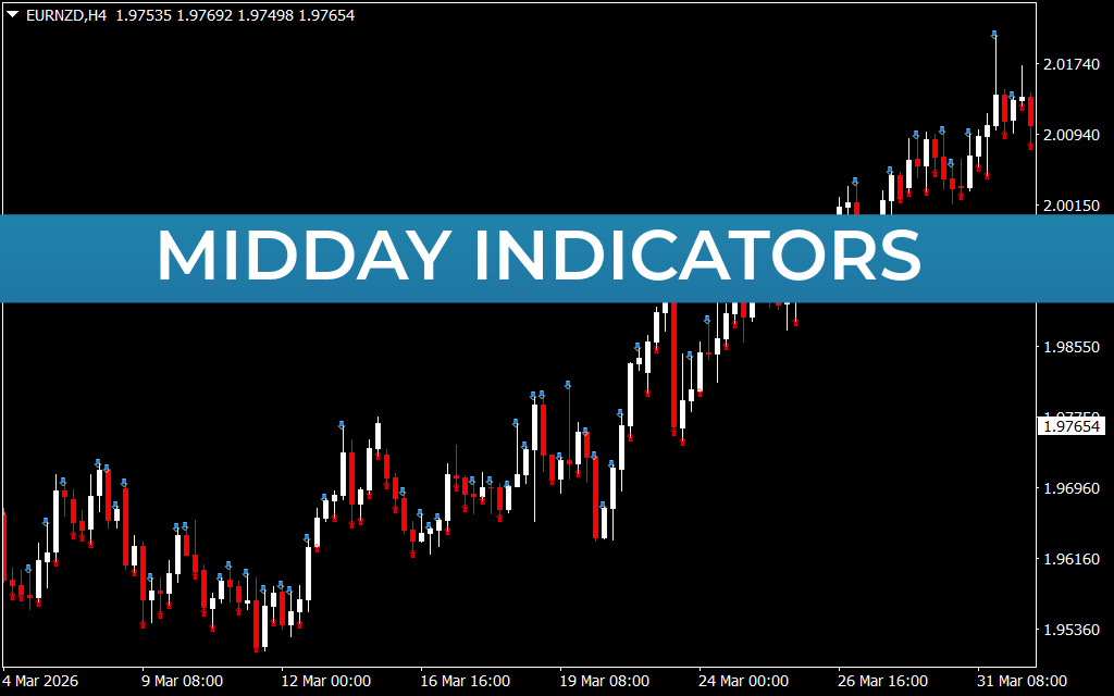 Midday Indicators