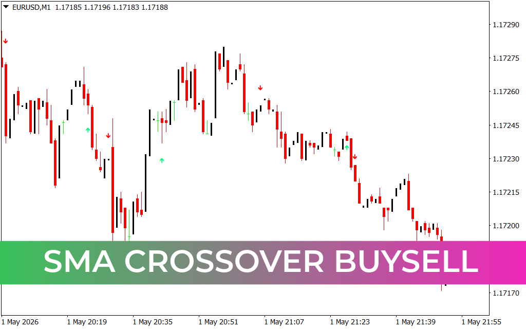 SMA Crossover BuySell