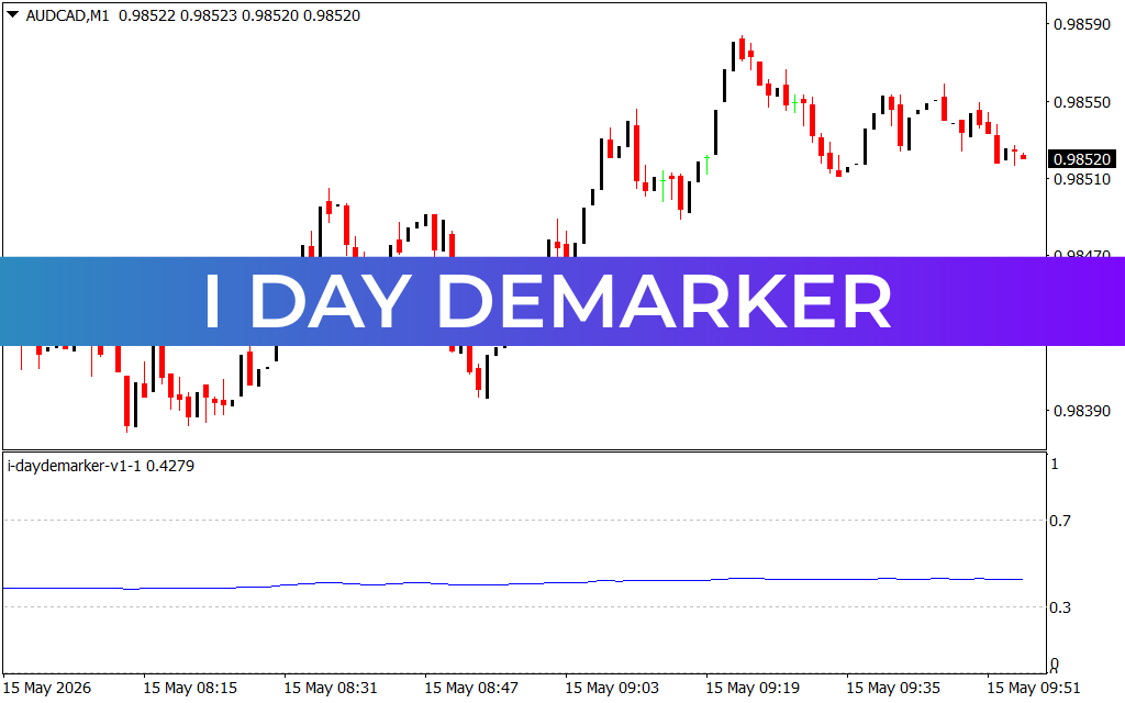 I Day Demarker