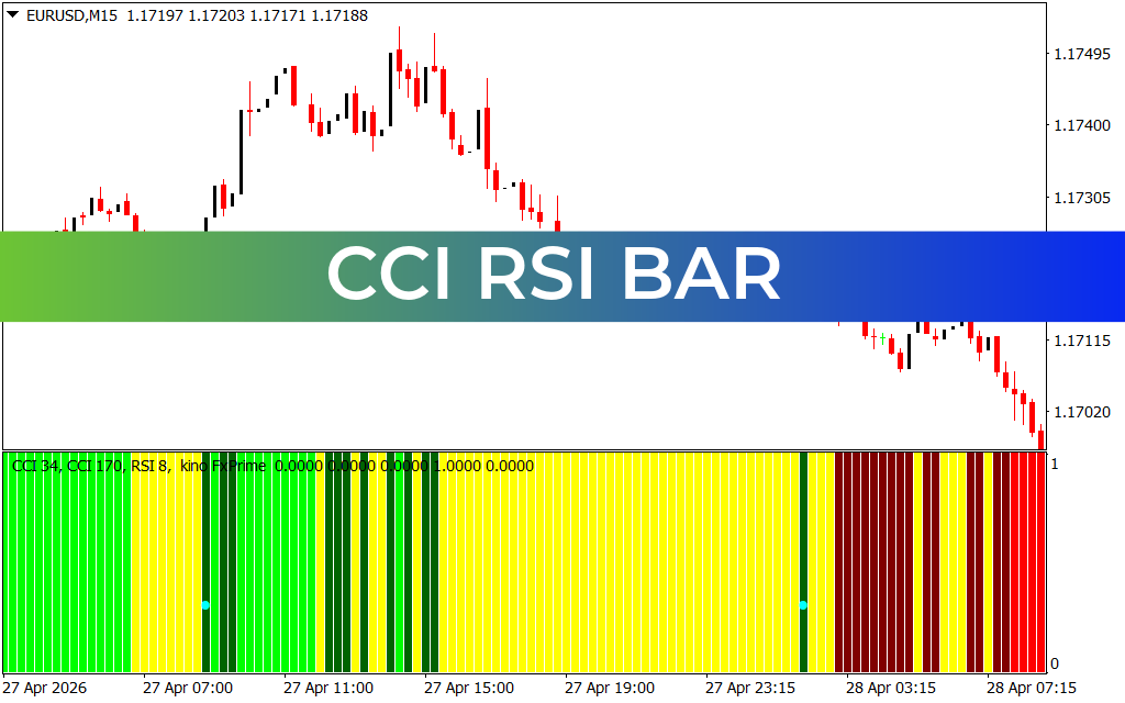 CCI RSI Bar