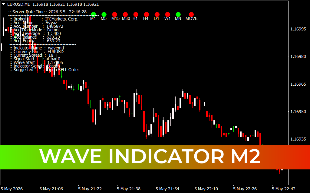 Wave Indicator M2
