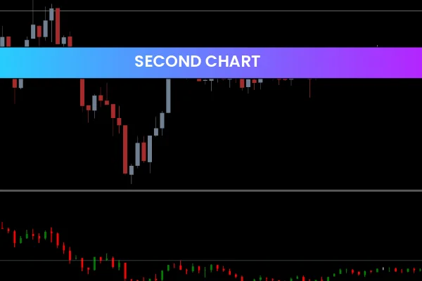 Second Chart