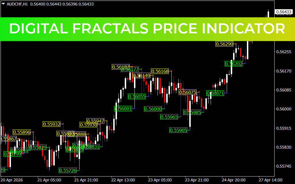 Digital Fractals Price Indicator