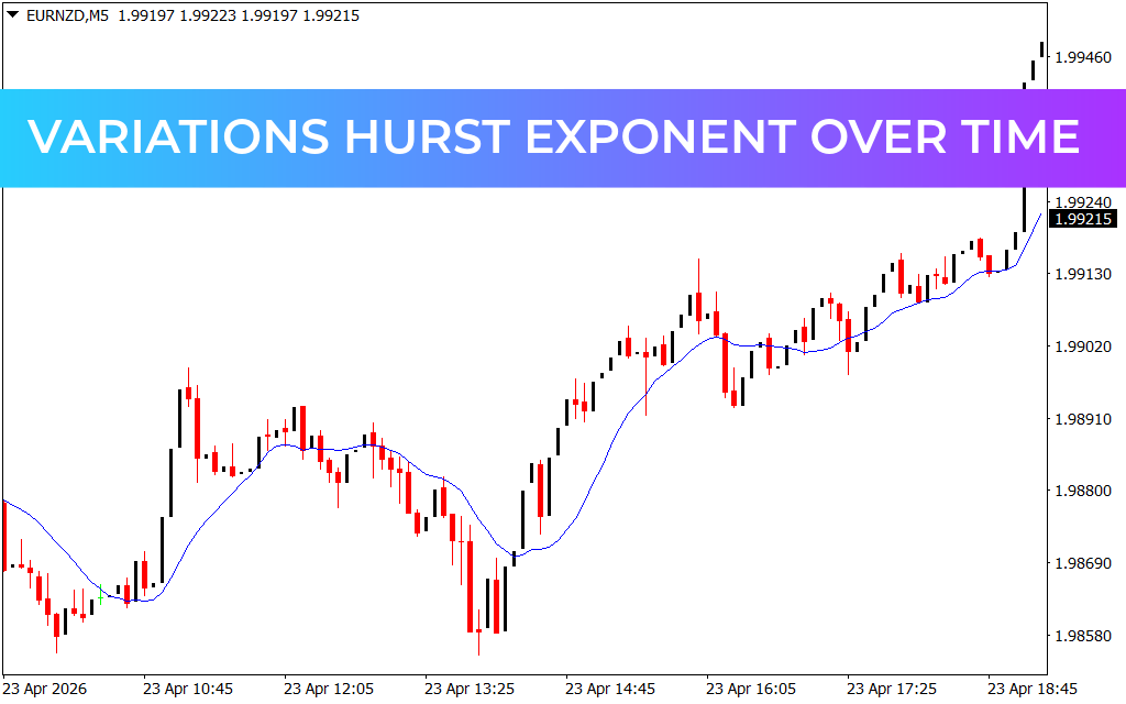 Variations Hurst Exponent Over Time