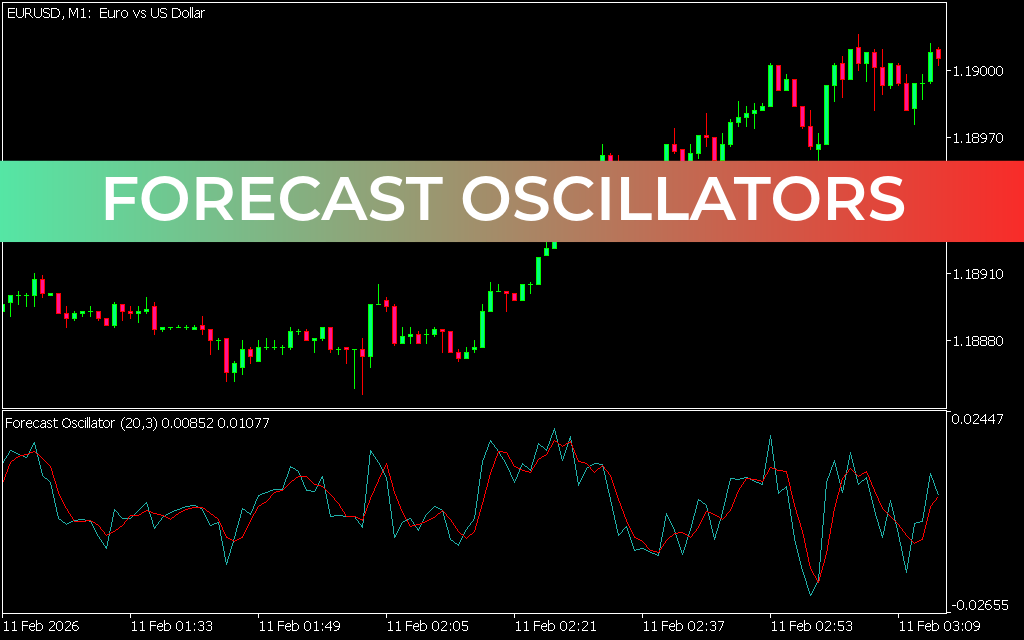 Forecast Oscillators