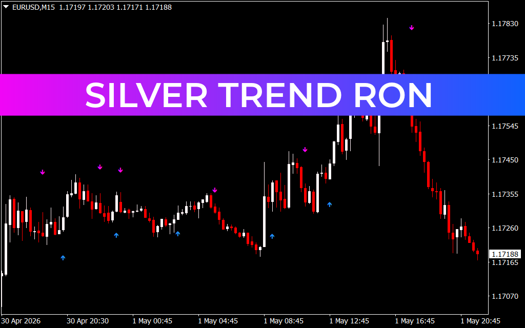 Silver Trend Ron