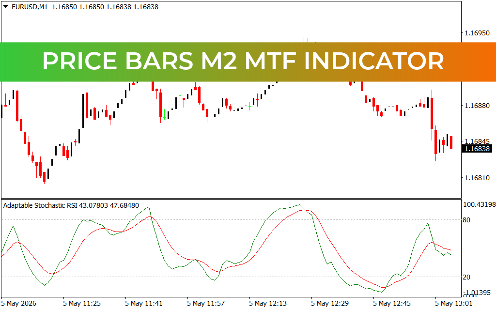 Price Bars M2 MTF Indicator