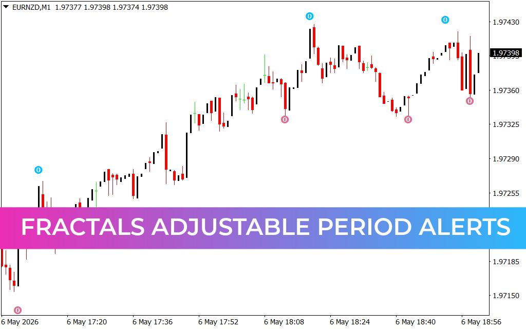 Fractals Adjustable Period Alerts
