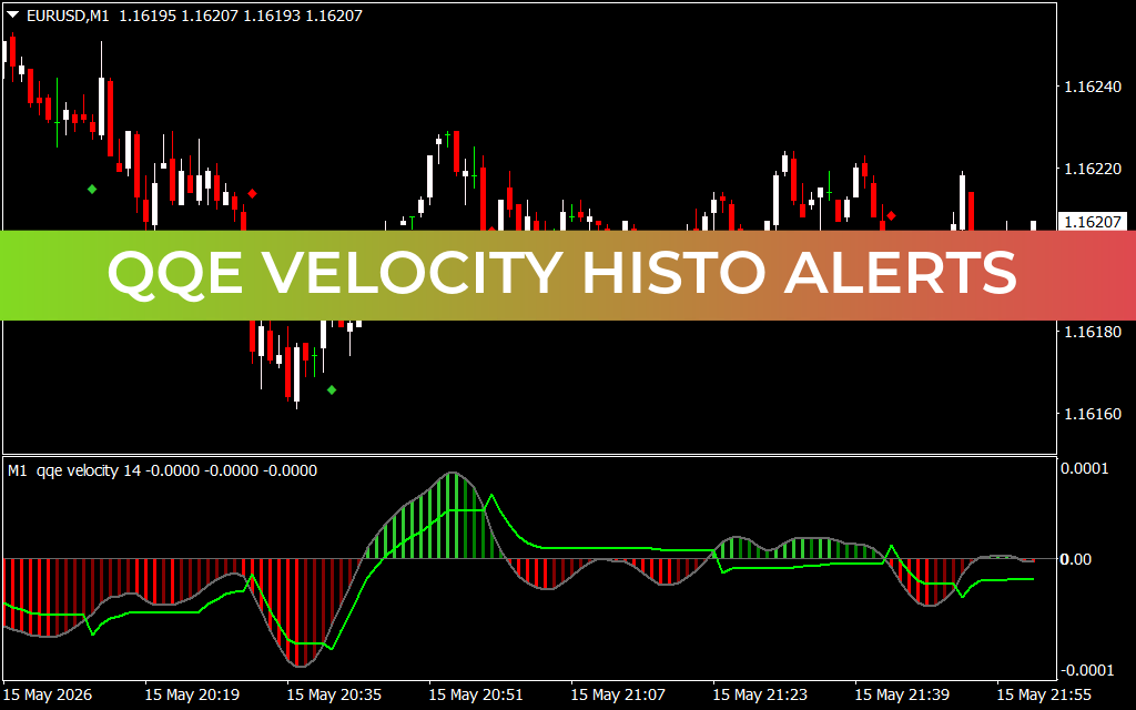 Qqe Velocity Histo Alerts