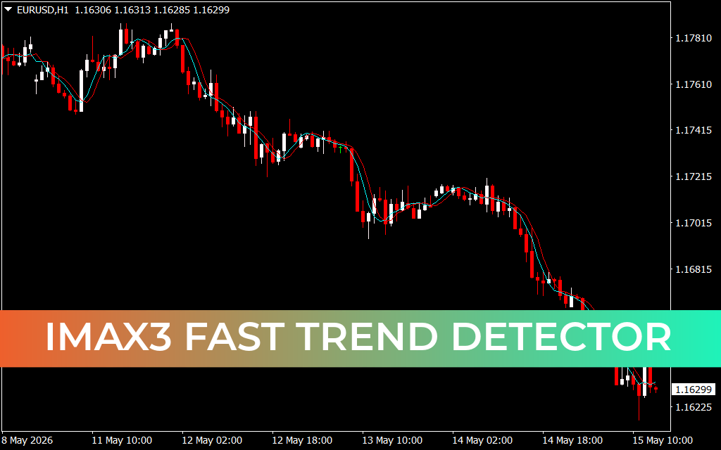 Imax3 Fast Trend Detector