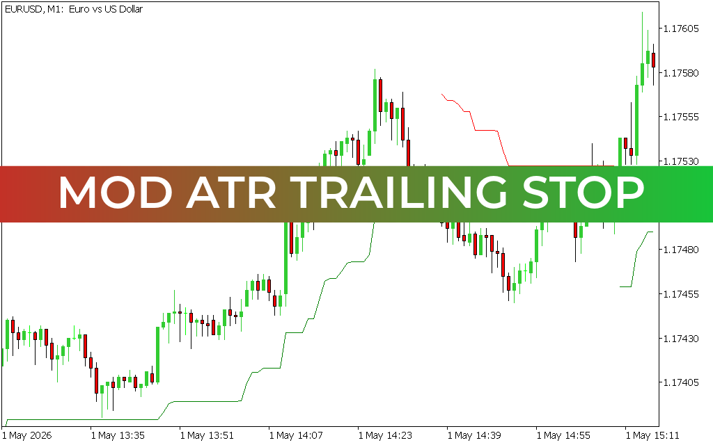 Mod ATR Trailing Stop