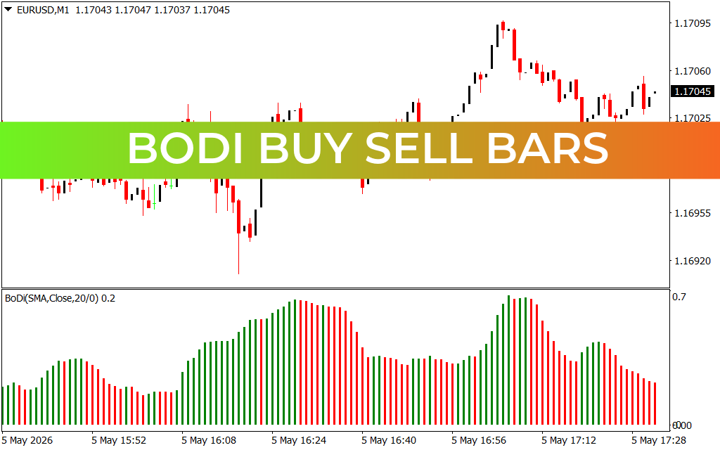Bodi Buy Sell Bars