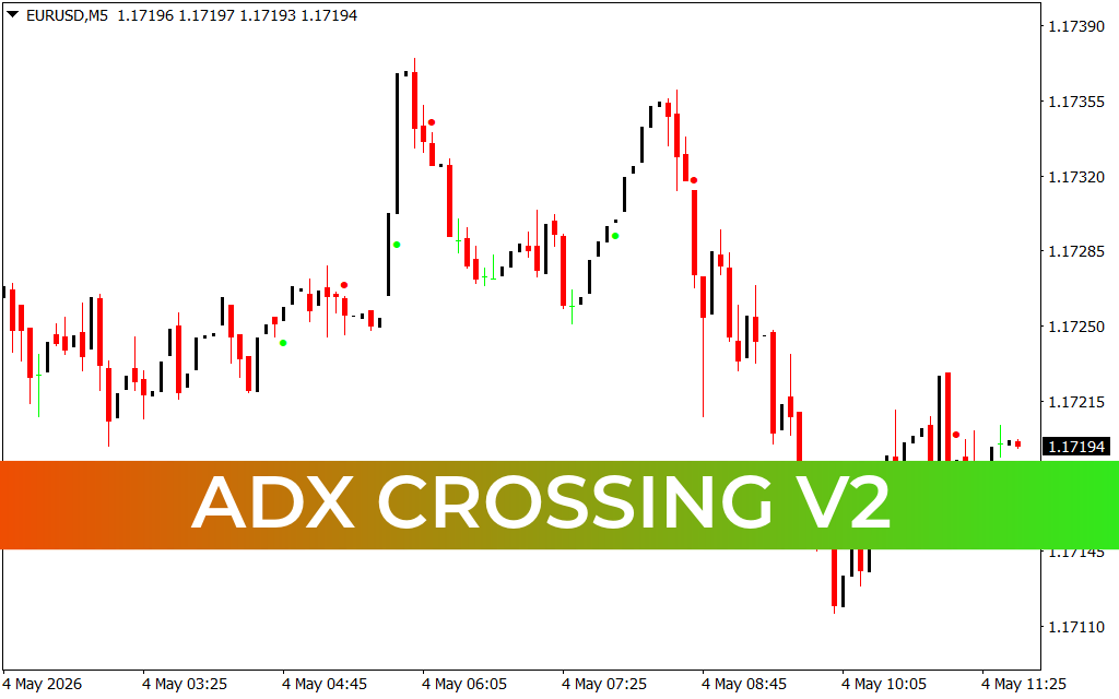 ADX Crossing V2