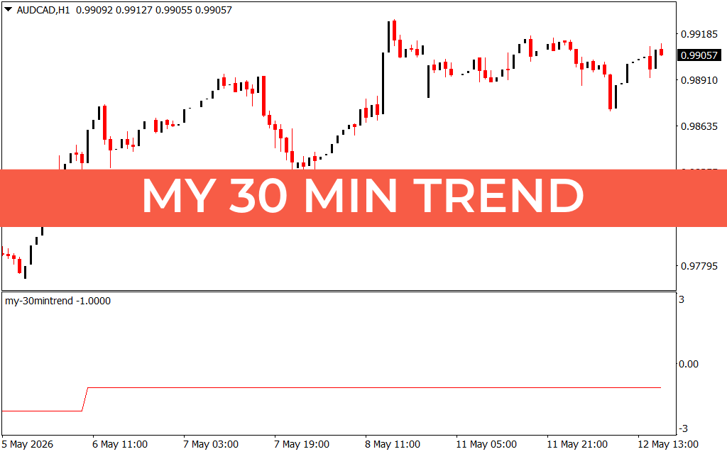 My 30 Min Trend