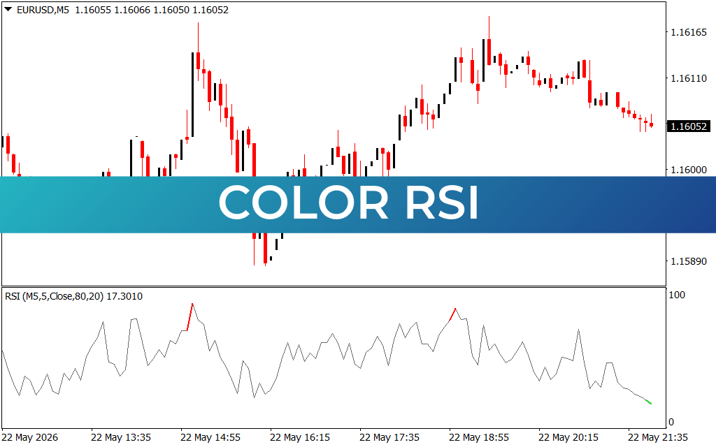 Color RSI