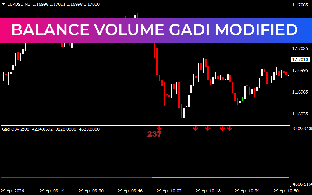 Balance Volume Gadi Modified