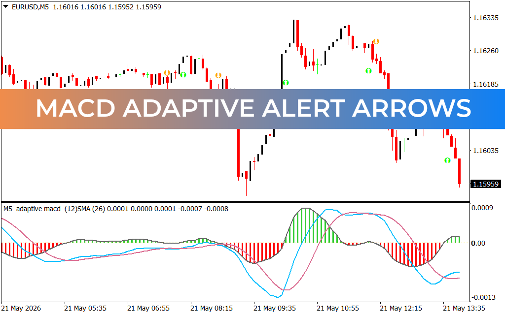 Macd Adaptive Alert Arrows
