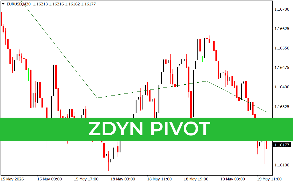Zdyn Pivot
