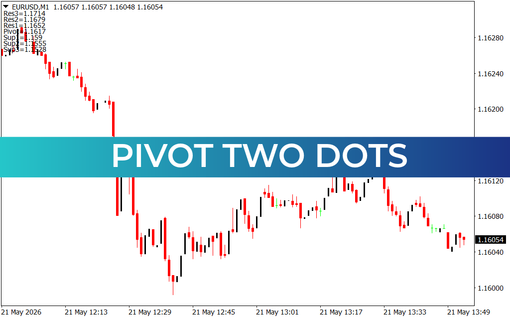 Pivot Two Dots