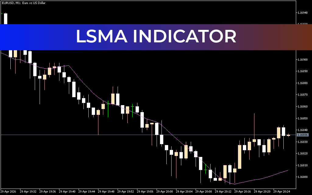 LSMA Indicator