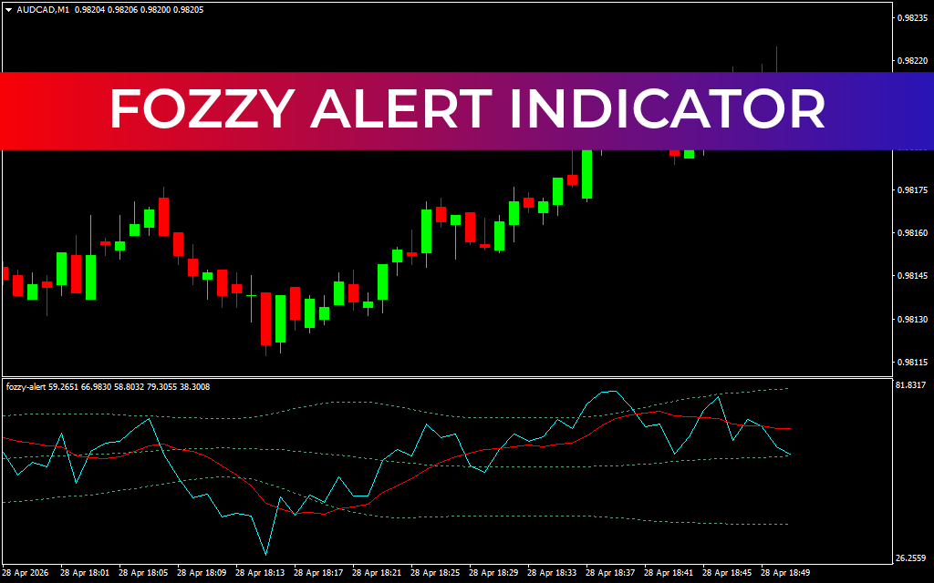 Fozzy Alert Indicator