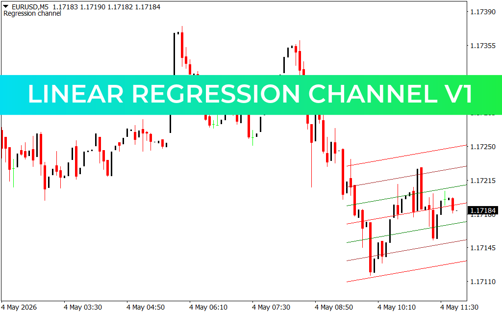 Linear Regression Channel V1