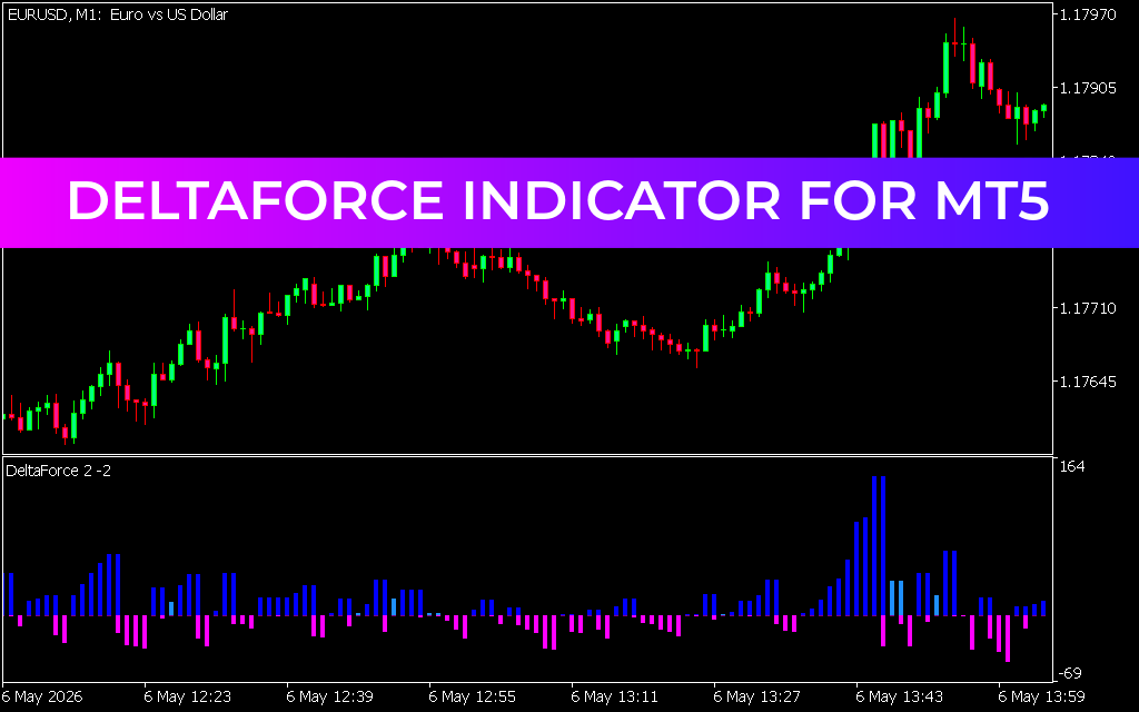 Deltaforce Indicator for mt5