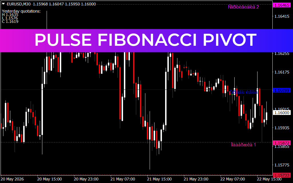 Pulse Fibonacci Pivot