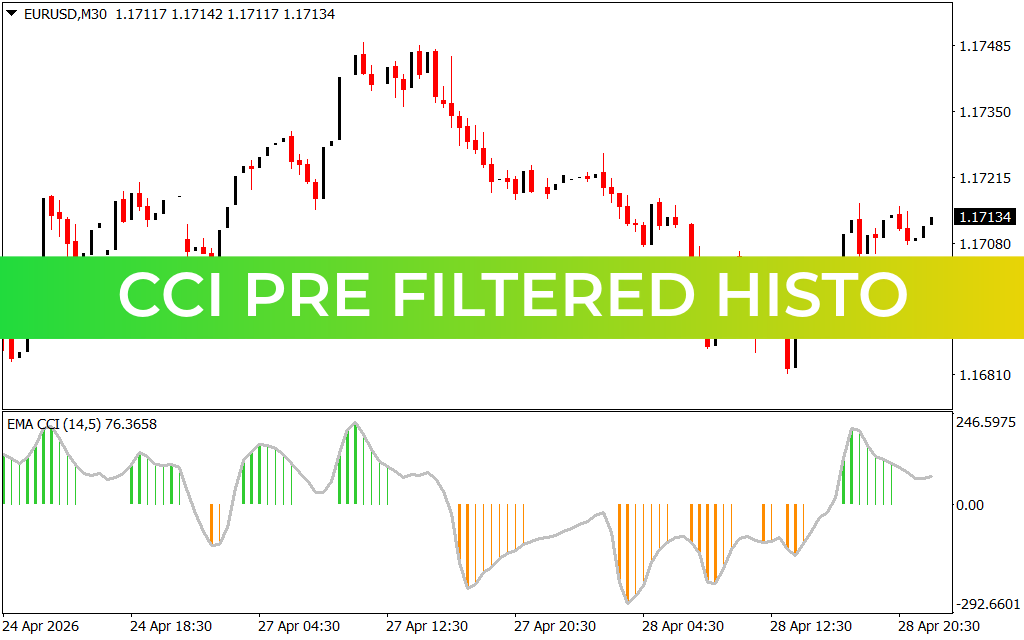 Cci Pre Filtered Histo