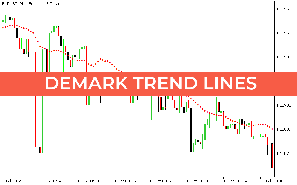Demark Trend Lines