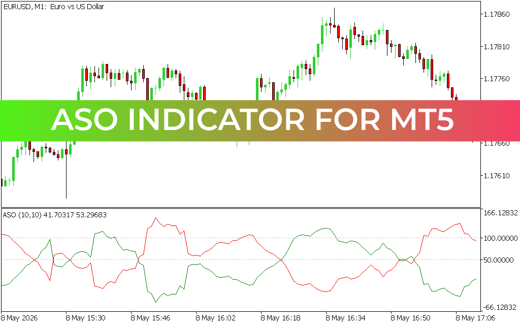 Aso Indicator for mt5