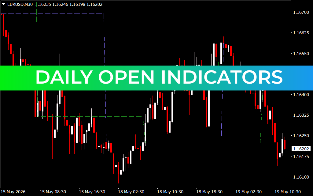 Daily Open Indicators