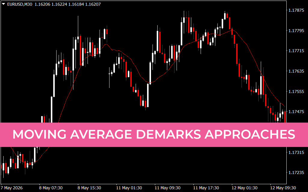 Moving Average Demarks Approaches Indicator